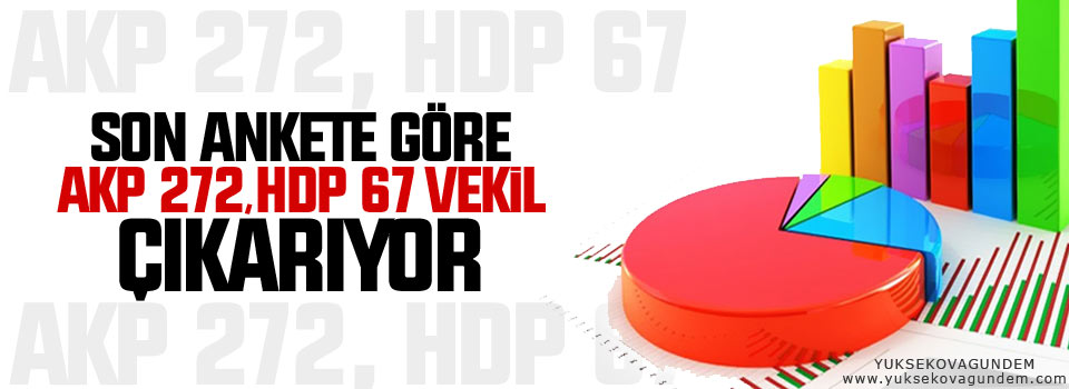 Son ankete göre AKP 272, HDP 67 vekil çıkarıyor