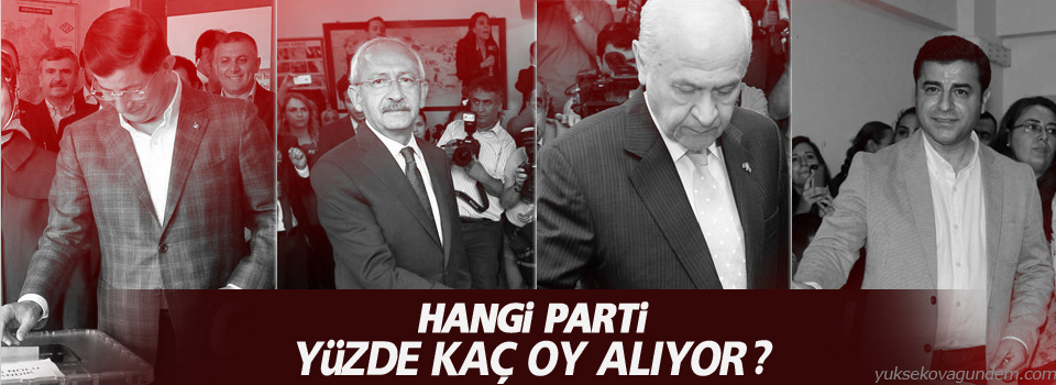 Hangi parti, yüzde kaç oy alıyor?